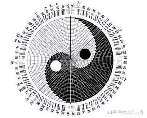 先天後天:gtrtqjnst1k= 八卦|八卦图全解析